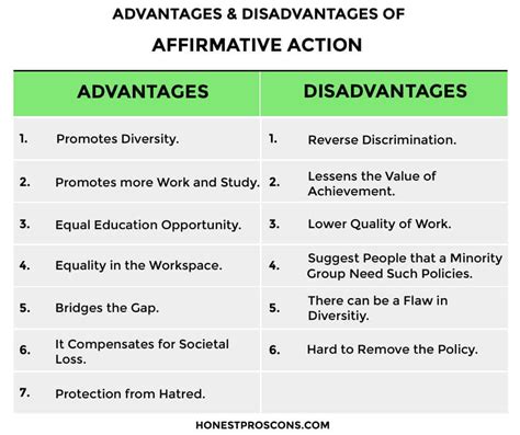 affirmative action pros and cons